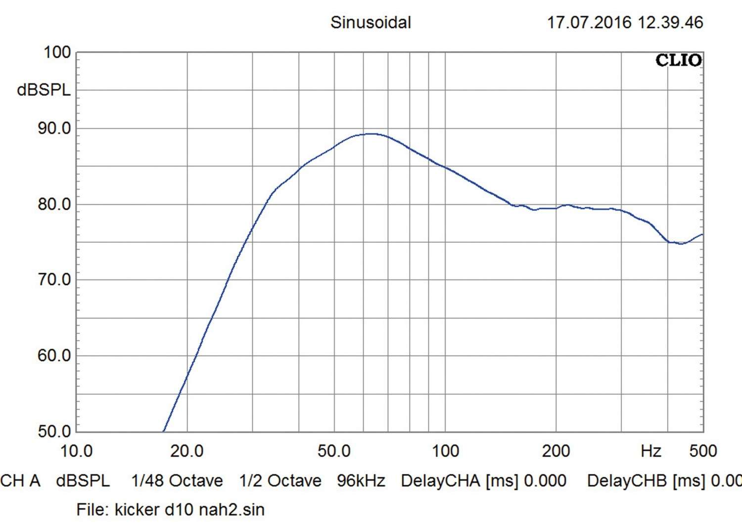 Car-Hifi Subwoofer Gehäuse Kicker DCWR102 im Test, Bild 25