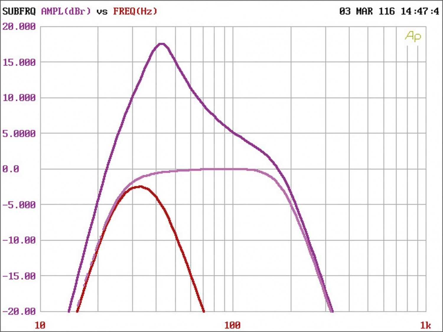 Car-HiFi Endstufe Mono Kicker IQ500.1, Kicker IQ500.4 im Test , Bild 9