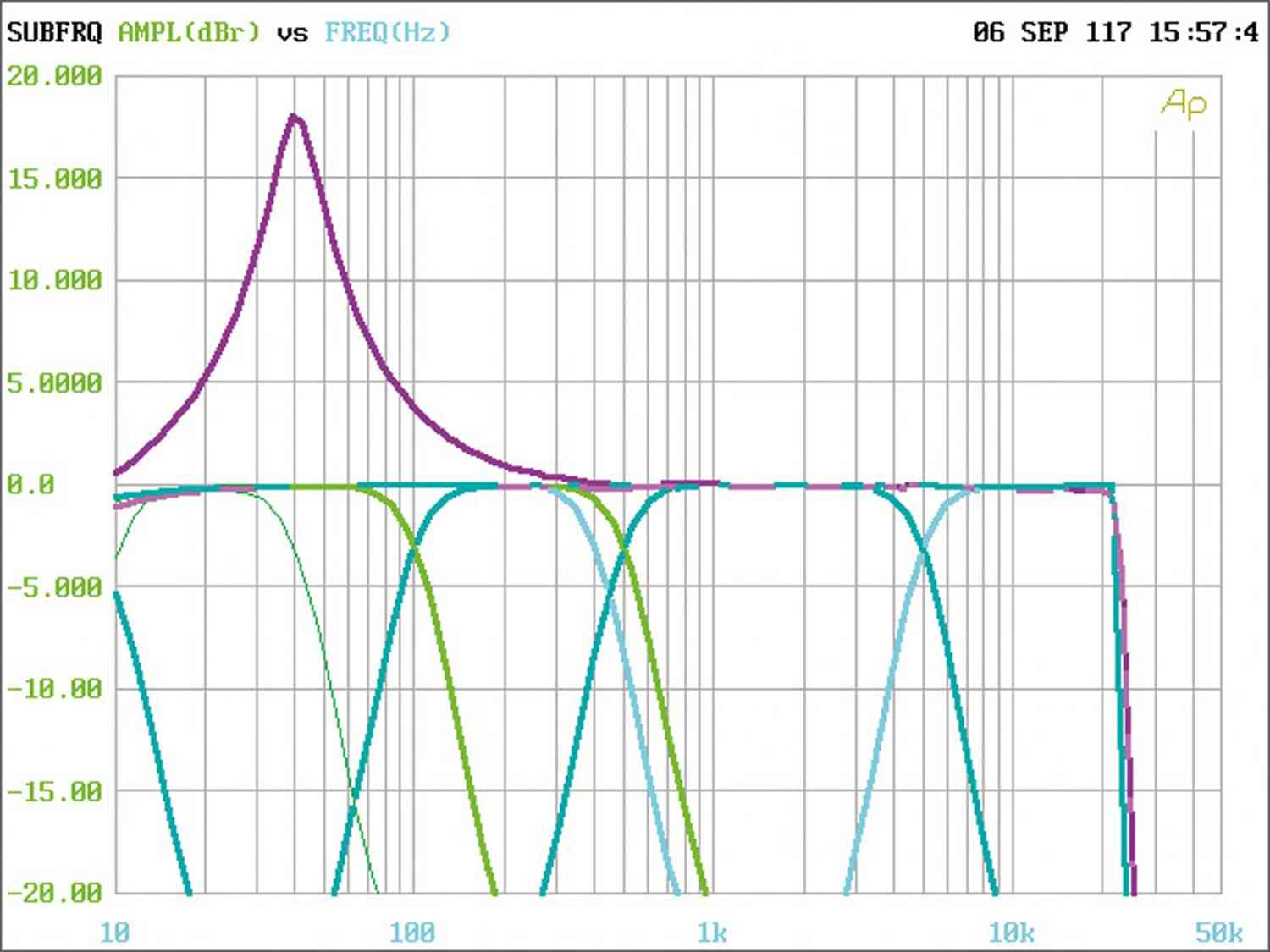 Car-HiFi Endstufe Mono Kicker KXA1200.1, Kicker KXA400.4, Kicker KXA800.5 im Test , Bild 10