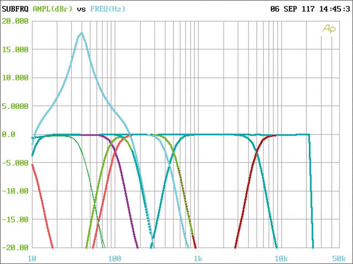 Car-HiFi Endstufe Mono Kicker KXA1200.1, Kicker KXA400.4, Kicker KXA800.5 im Test , Bild 12