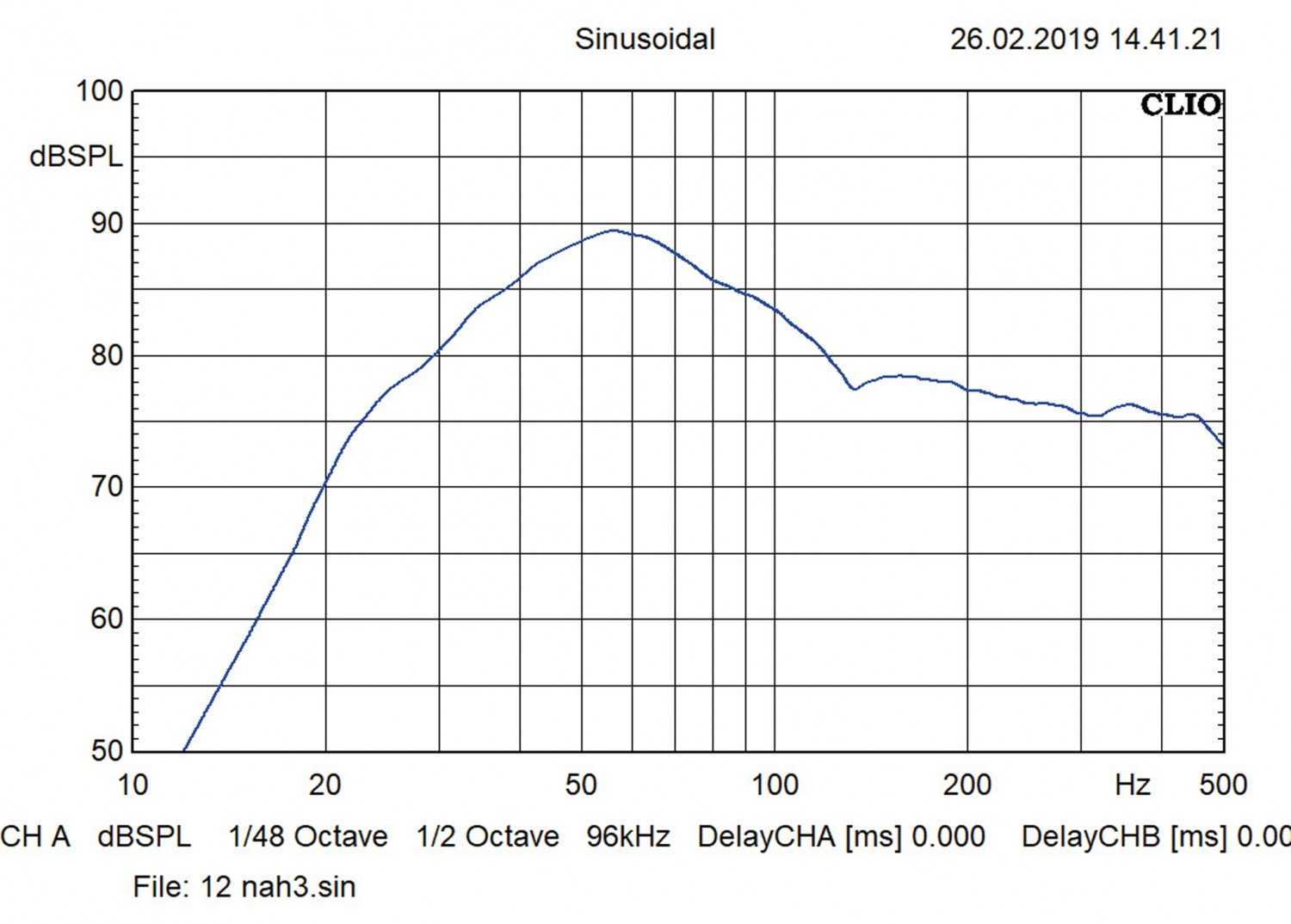 Car-Hifi Subwoofer Chassis Kicker L7R12 im Test , Bild 7