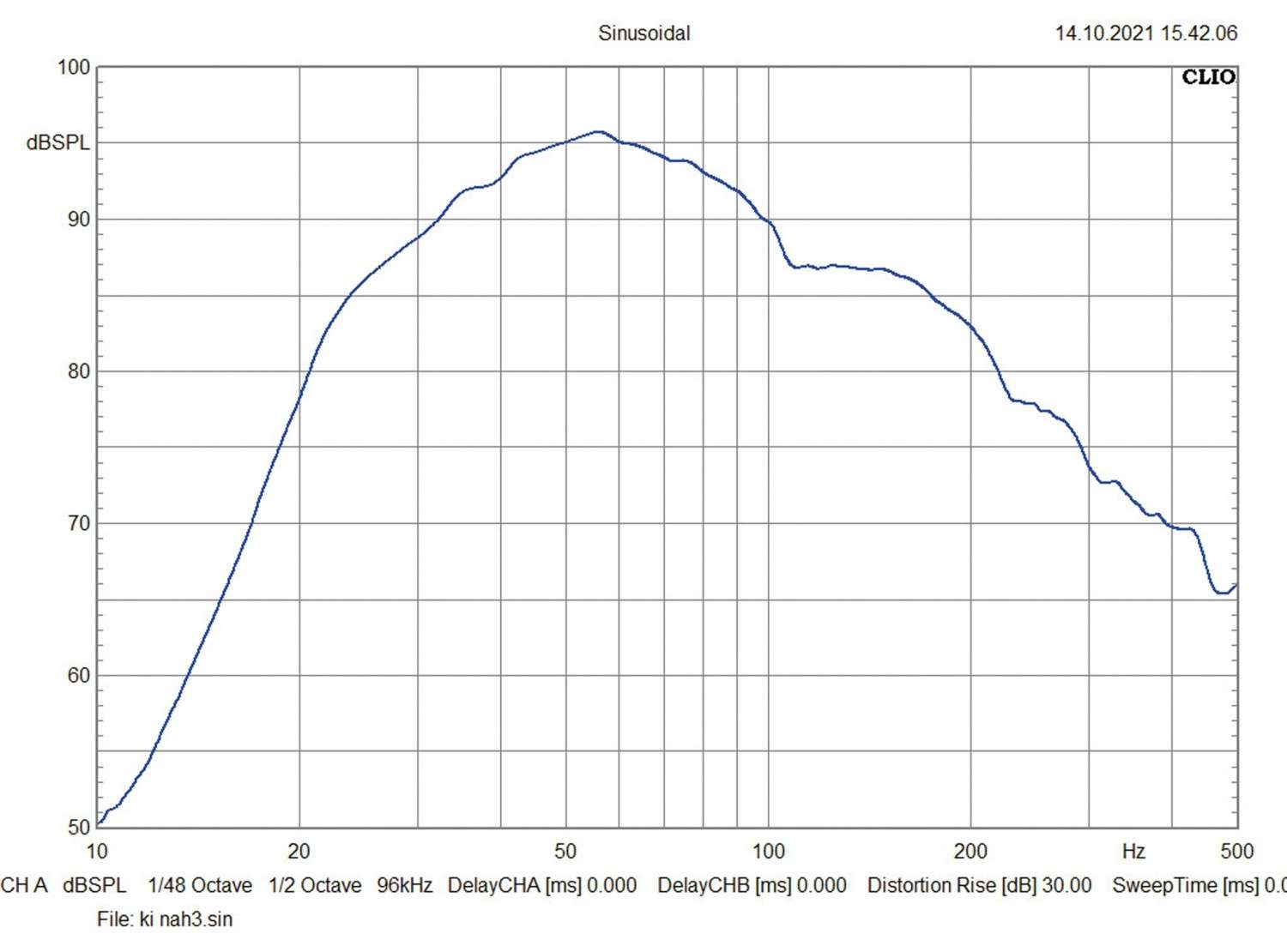 In-Car Subwoofer Gehäuse Kicker QL7R122 im Test, Bild 7