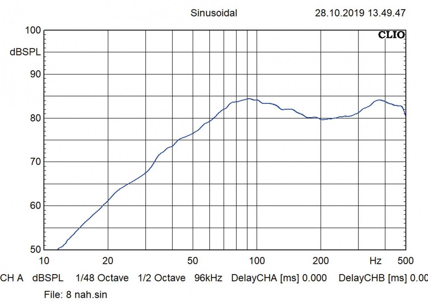 Car-Hifi Subwoofer Gehäuse Kicker TL7T84, Kicker TL7T104, Kicker TL7T124 im Test , Bild 4