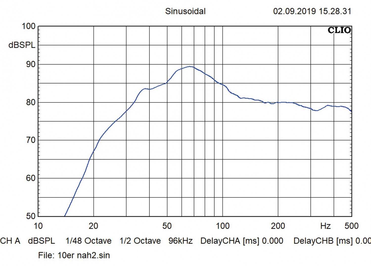 Car-Hifi Subwoofer Gehäuse Kicker VL7R102, Kicker VL7R122 im Test , Bild 5