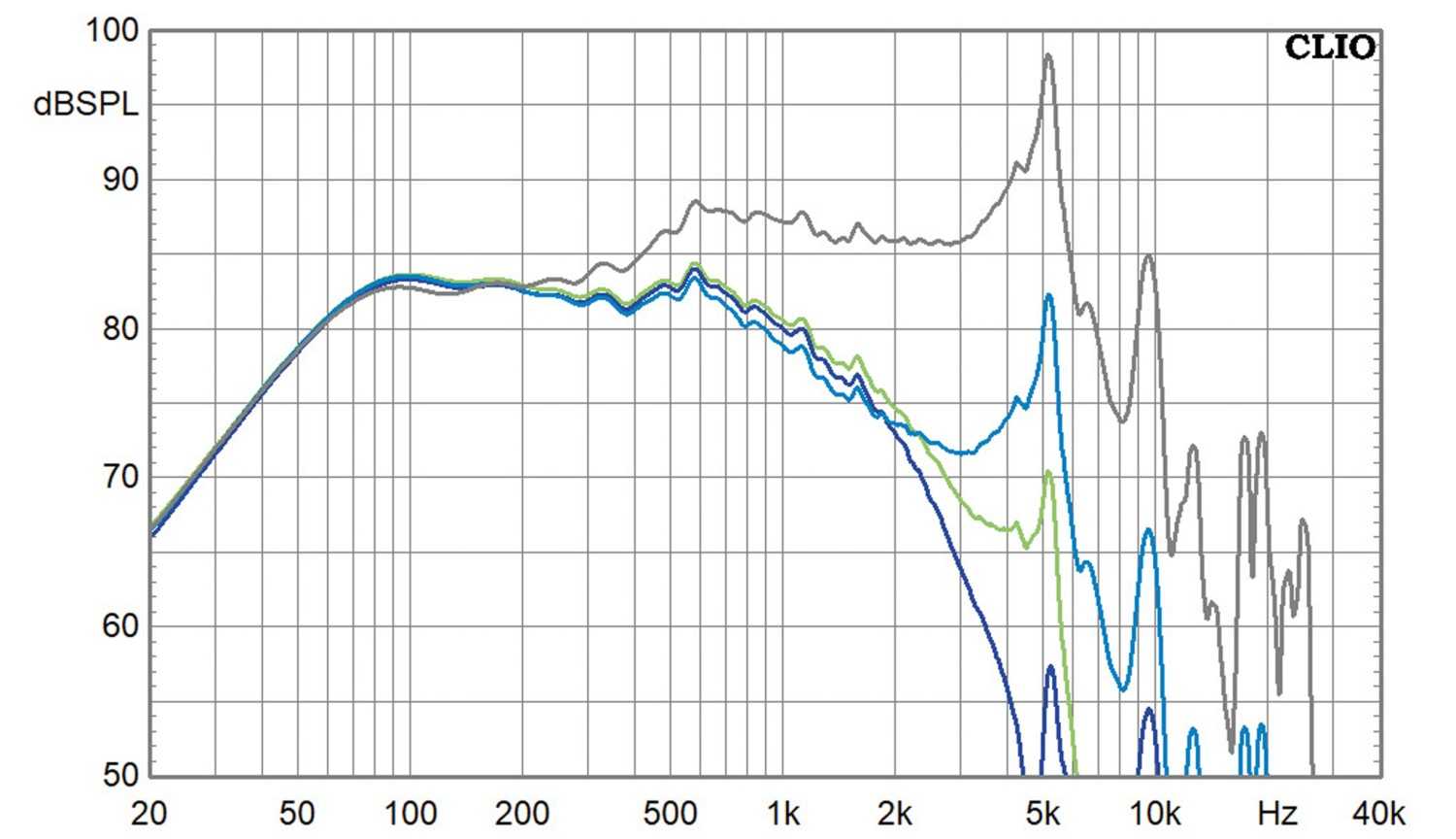 Lautsprecherbausätze Klang+Ton-Projekt Amorosa 2 im Test, Bild 7