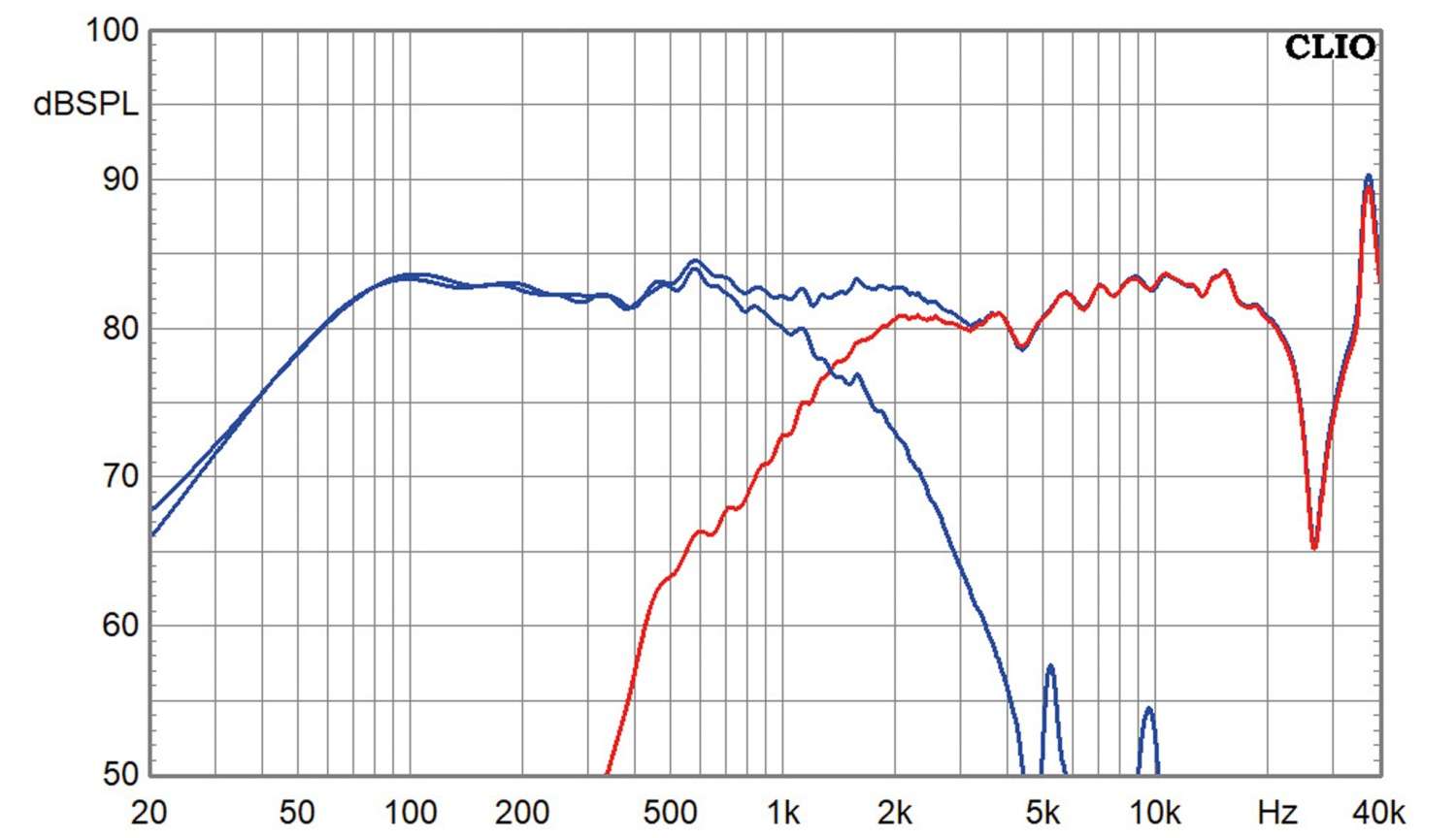 Lautsprecherbausätze Klang+Ton-Projekt Amorosa 2 im Test, Bild 8