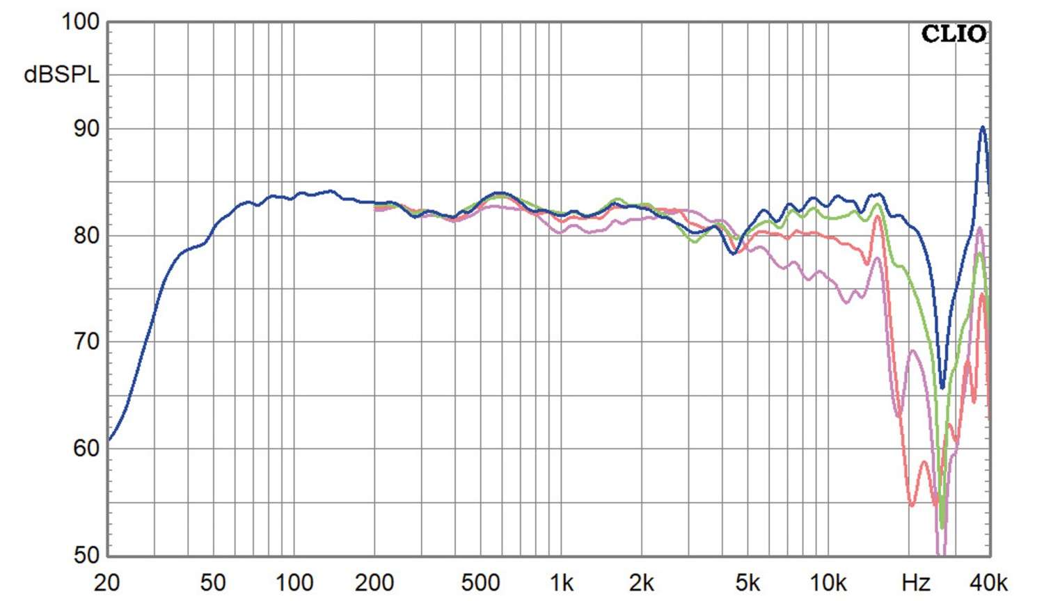 Lautsprecherbausätze Klang+Ton-Projekt Amorosa 2 im Test, Bild 10