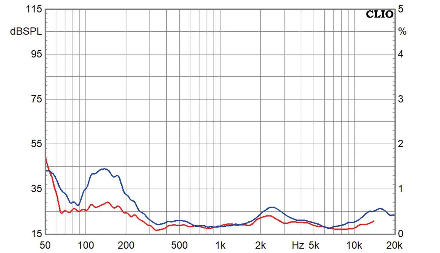Lautsprecherbausätze Klang+Ton-Projekt Amorosa 2 im Test, Bild 12