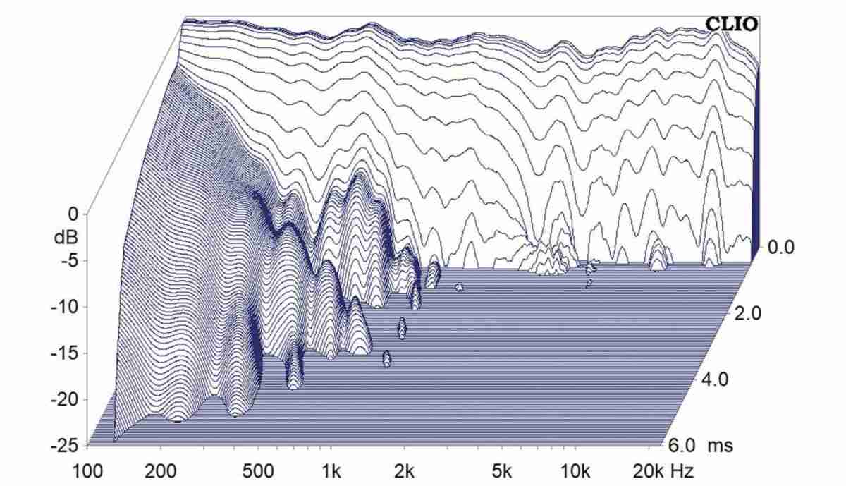 Lautsprecherbausätze Klang+Ton-Projekt Amorosa 2 im Test, Bild 13