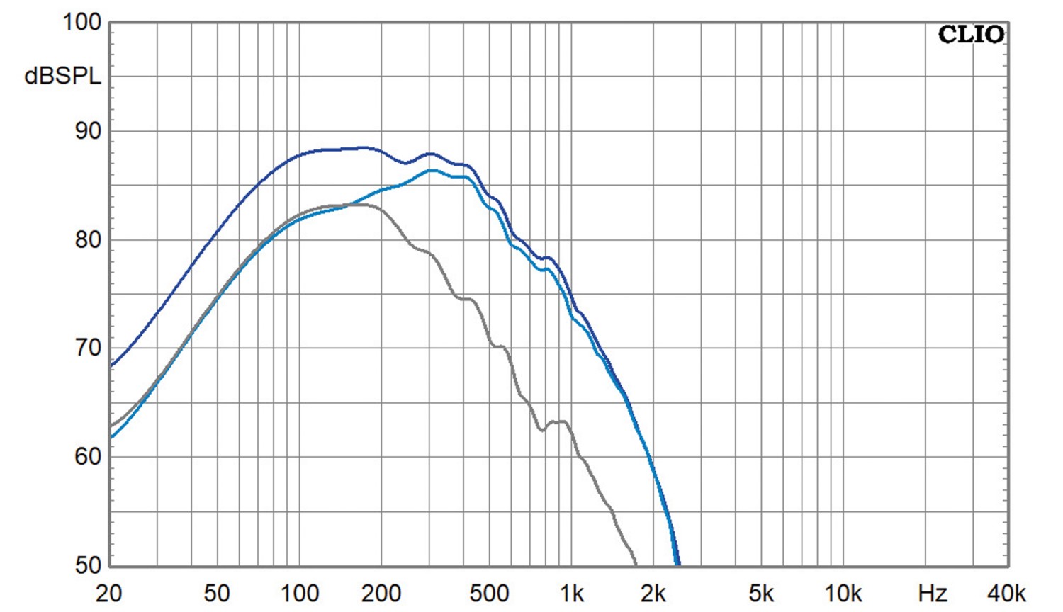 Lautsprecherbausätze Klang+Ton-Projekt „Carbon Tower“ im Test, Bild 9