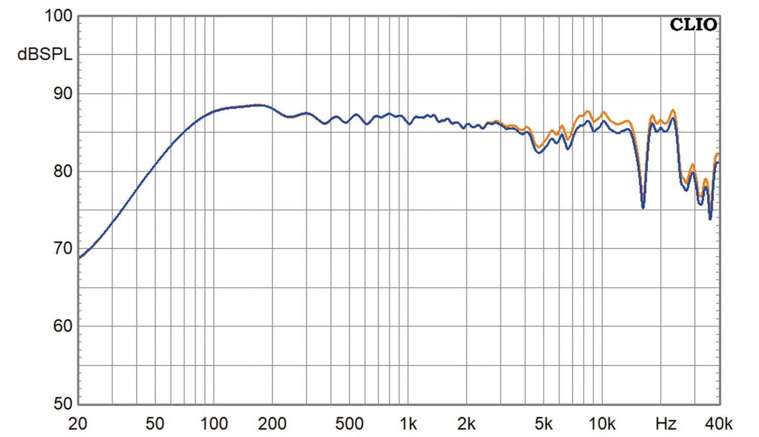 Lautsprecherbausätze Klang+Ton-Projekt „Carbon Tower“ im Test, Bild 10