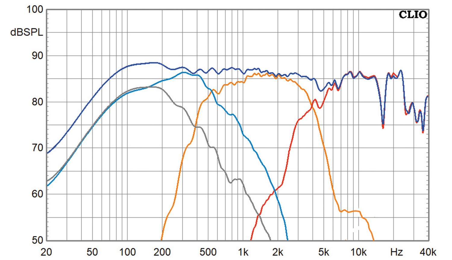 Lautsprecherbausätze Klang+Ton-Projekt „Carbon Tower“ im Test, Bild 11