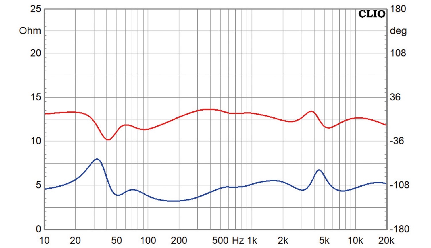 Lautsprecherbausätze Klang+Ton-Projekt „Carbon Tower“ im Test, Bild 12