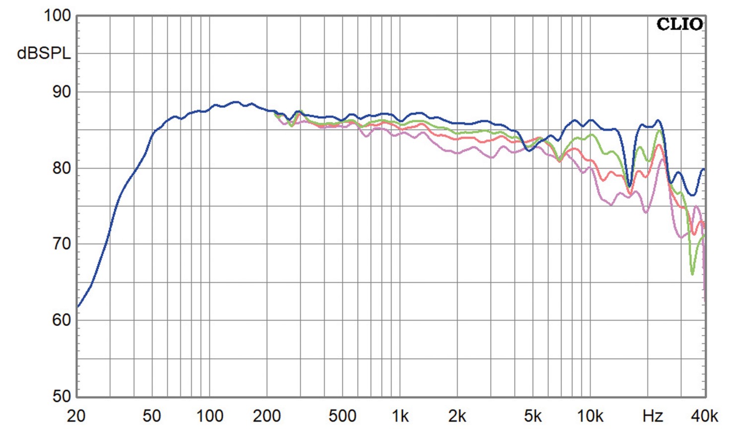 Lautsprecherbausätze Klang+Ton-Projekt „Carbon Tower“ im Test, Bild 13