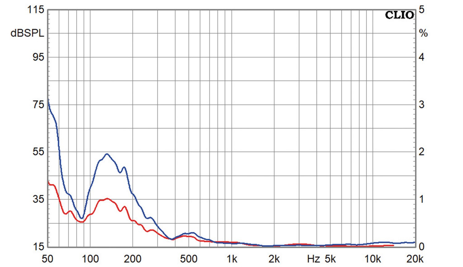 Lautsprecherbausätze Klang+Ton-Projekt „Carbon Tower“ im Test, Bild 14
