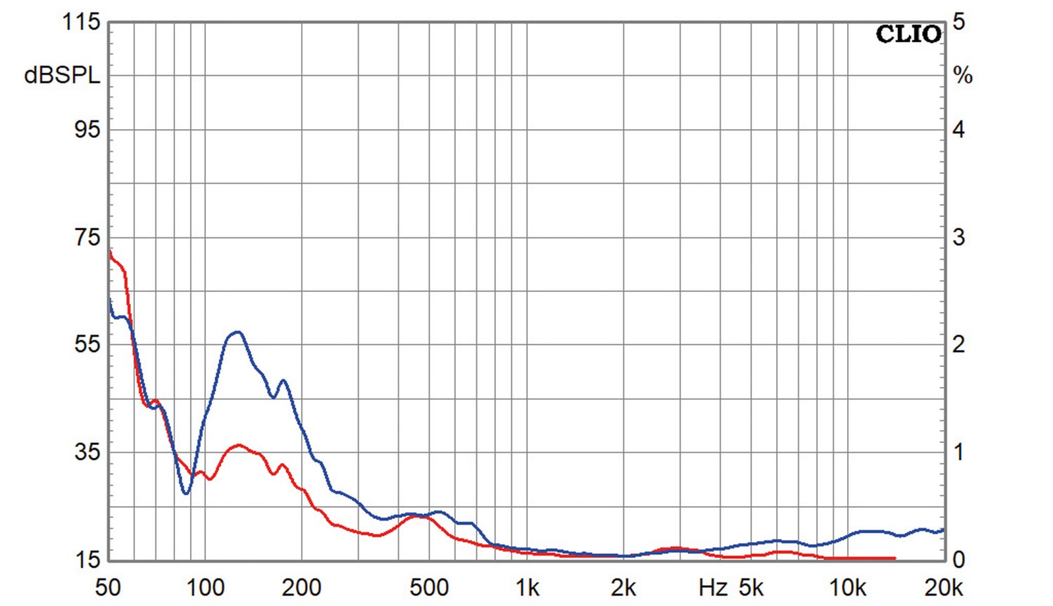 Lautsprecherbausätze Klang+Ton-Projekt „Carbon Tower“ im Test, Bild 15