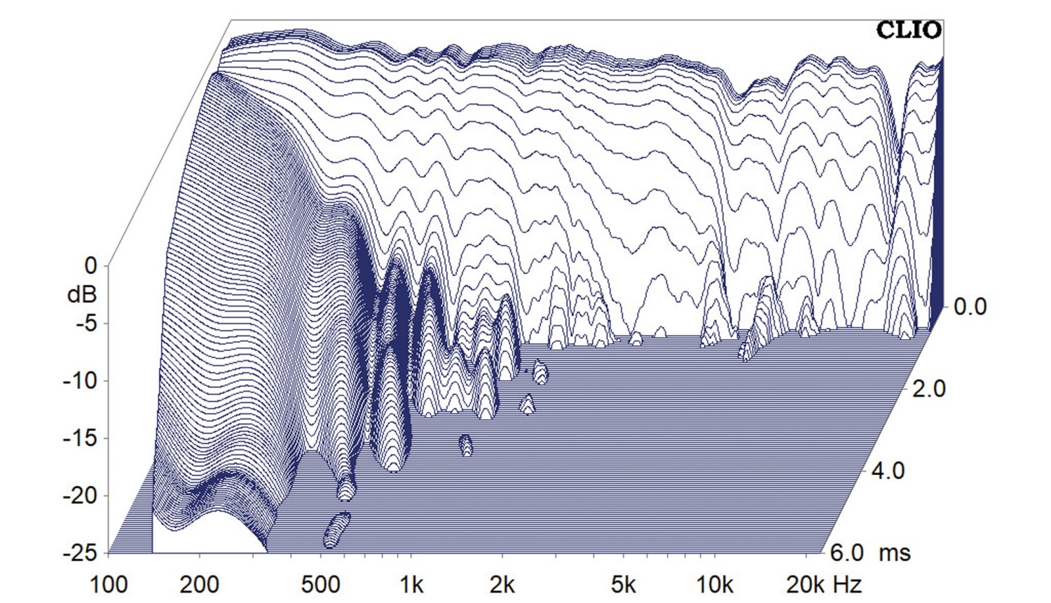 Lautsprecherbausätze Klang+Ton-Projekt „Carbon Tower“ im Test, Bild 16