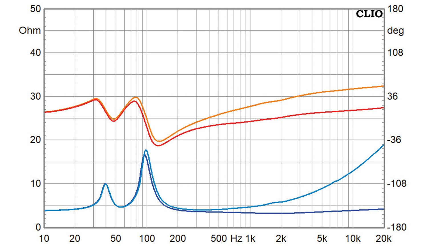 Lautsprecherbausätze Klang+Ton-Projekt Cheap Trick 339 im Test, Bild 6