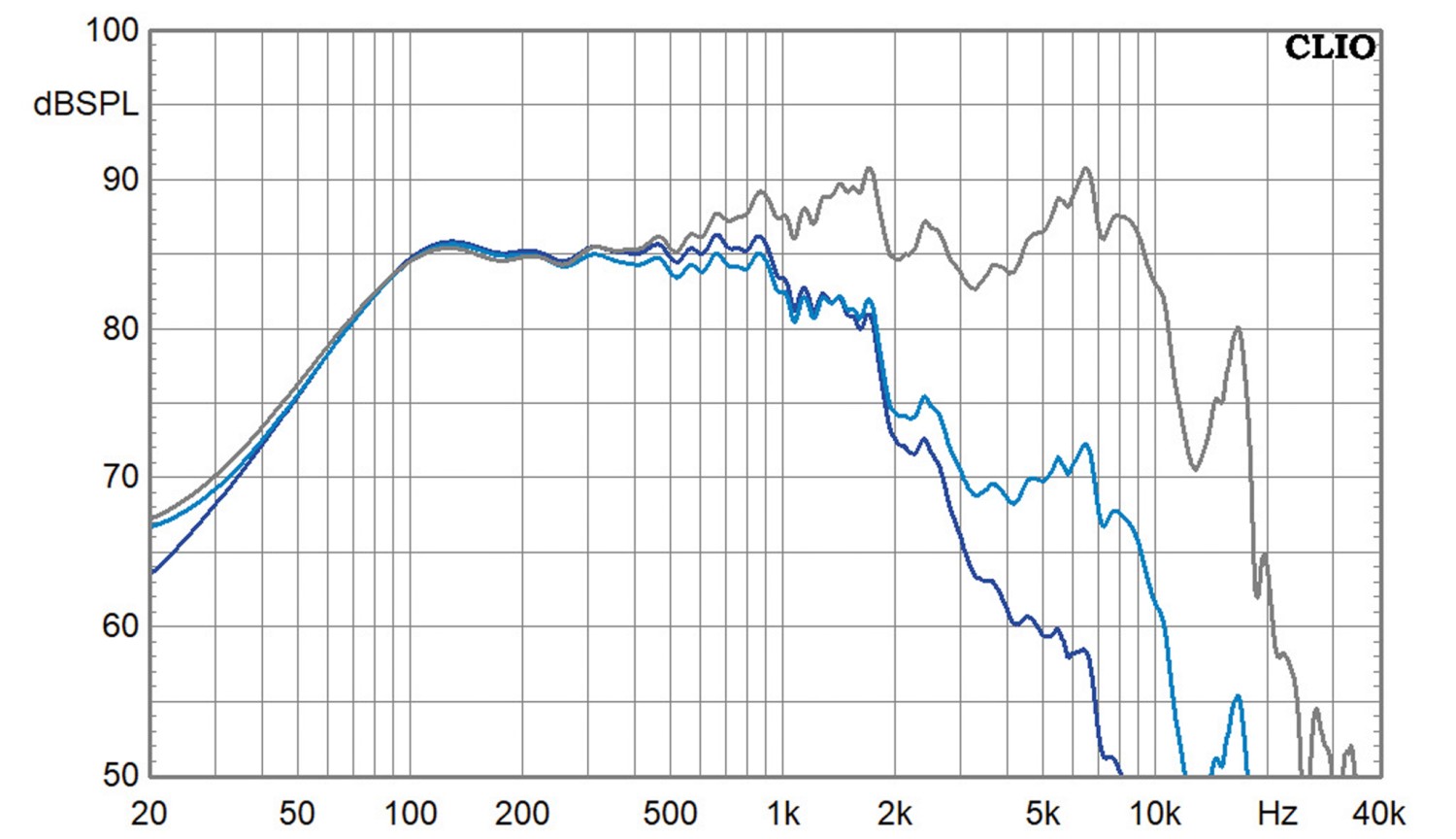 Lautsprecherbausätze Klang+Ton-Projekt Cheap Trick 339 im Test, Bild 7
