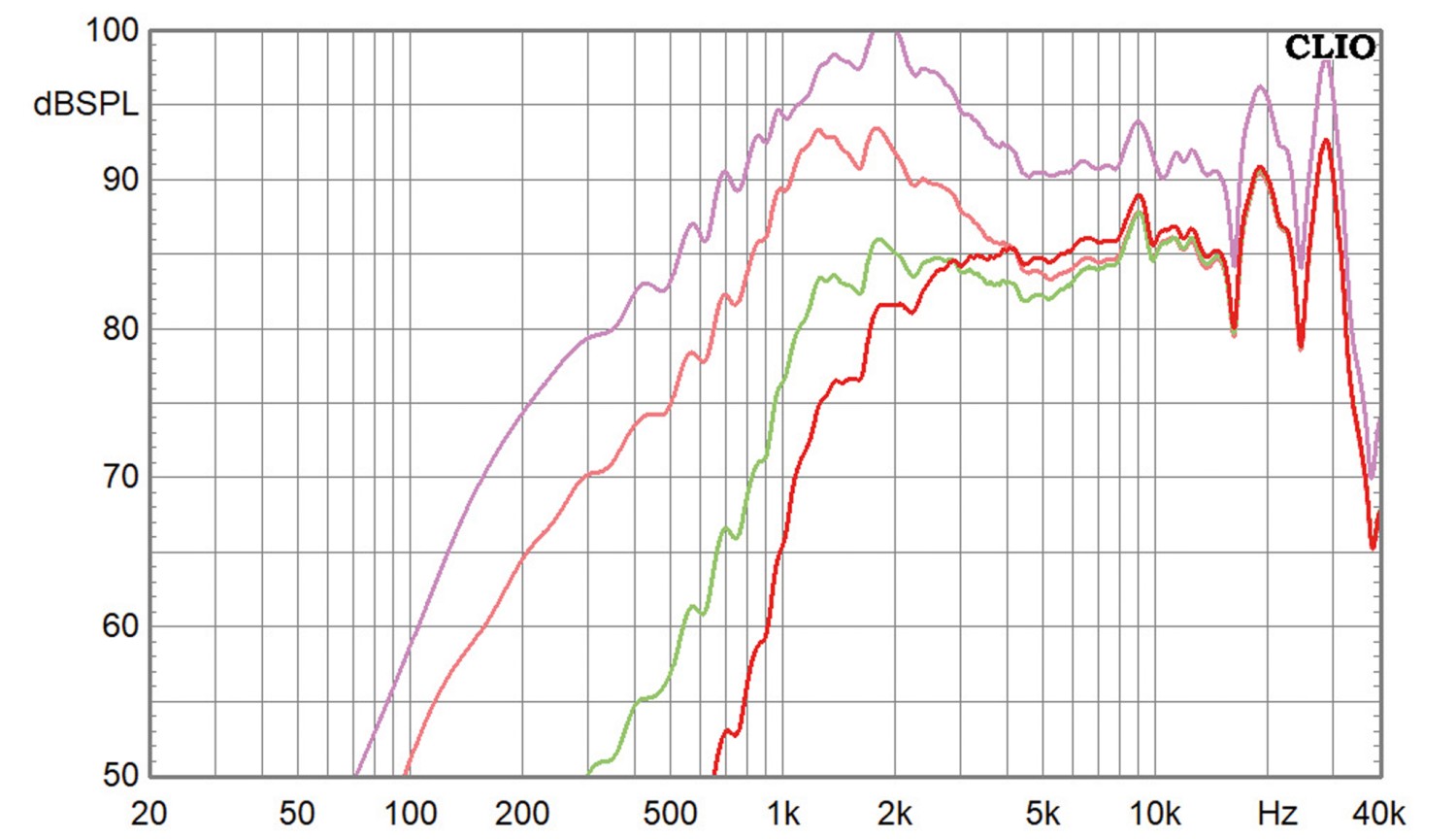 Lautsprecherbausätze Klang+Ton-Projekt Cheap Trick 339 im Test, Bild 8
