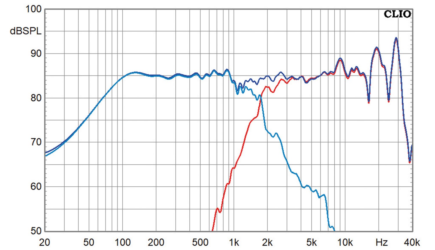 Lautsprecherbausätze Klang+Ton-Projekt Cheap Trick 339 im Test, Bild 9