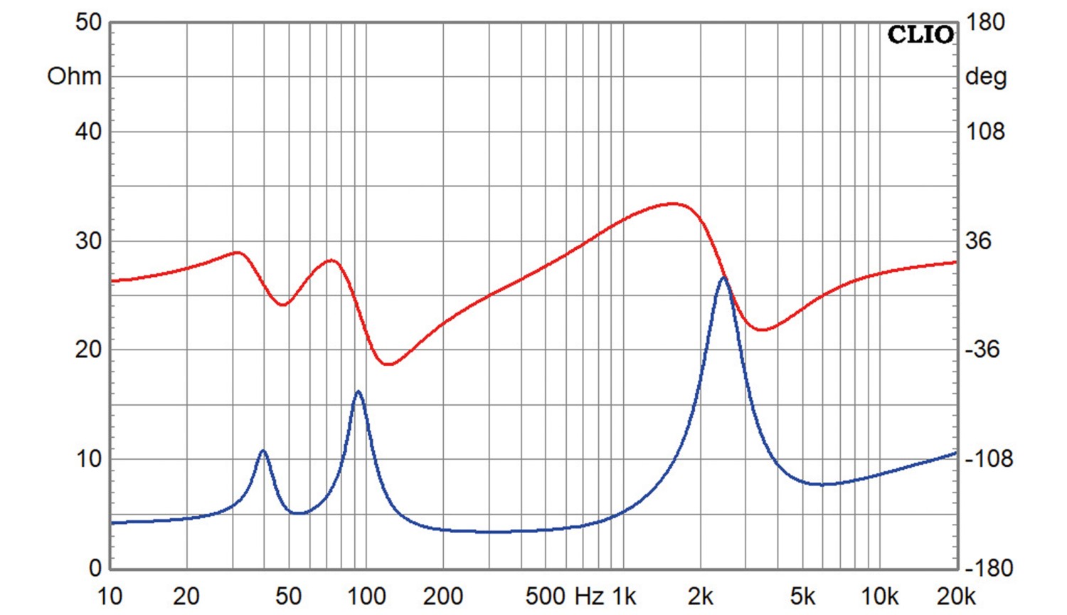 Lautsprecherbausätze Klang+Ton-Projekt Cheap Trick 339 im Test, Bild 10