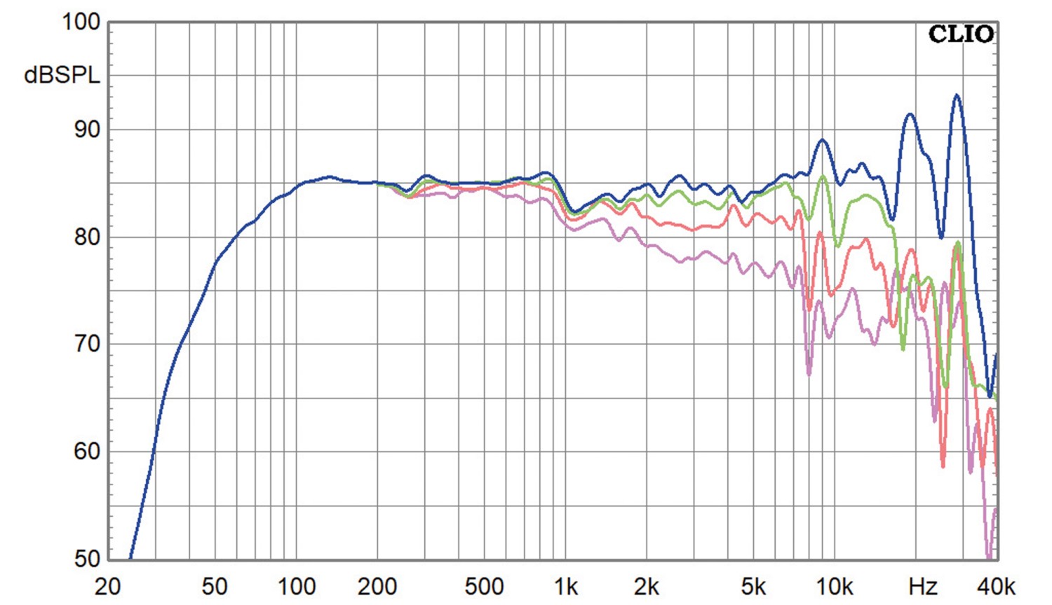 Lautsprecherbausätze Klang+Ton-Projekt Cheap Trick 339 im Test, Bild 11