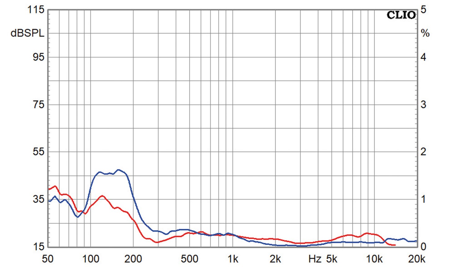 Lautsprecherbausätze Klang+Ton-Projekt Cheap Trick 339 im Test, Bild 12