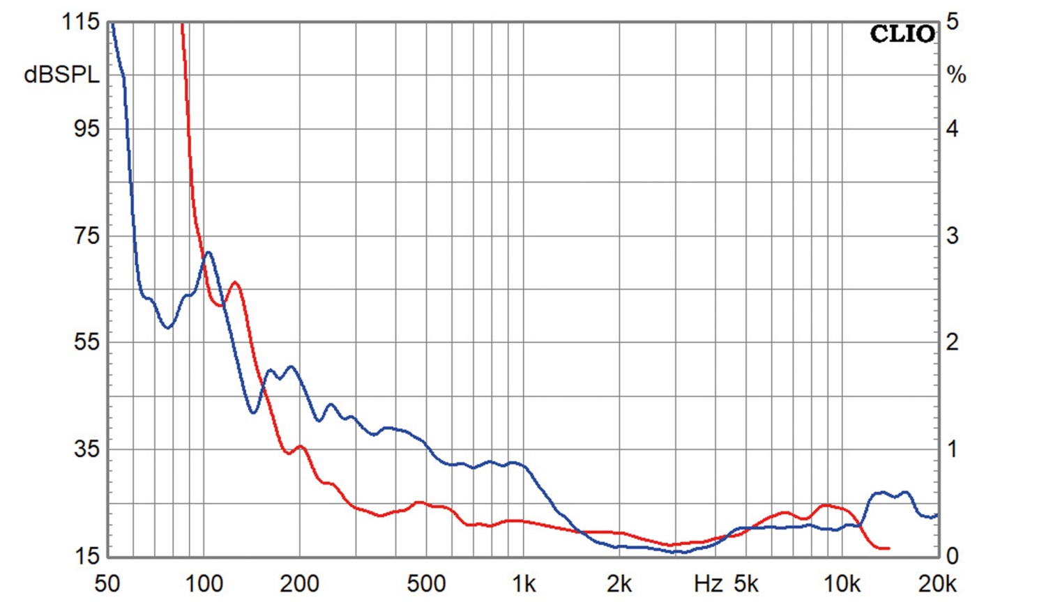 Lautsprecherbausätze Klang+Ton-Projekt Cheap Trick 339 im Test, Bild 13