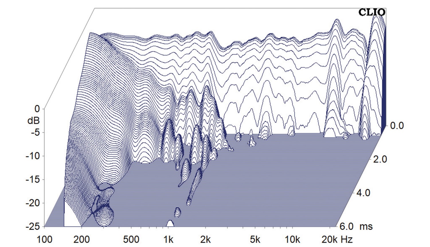 Lautsprecherbausätze Klang+Ton-Projekt Cheap Trick 339 im Test, Bild 14