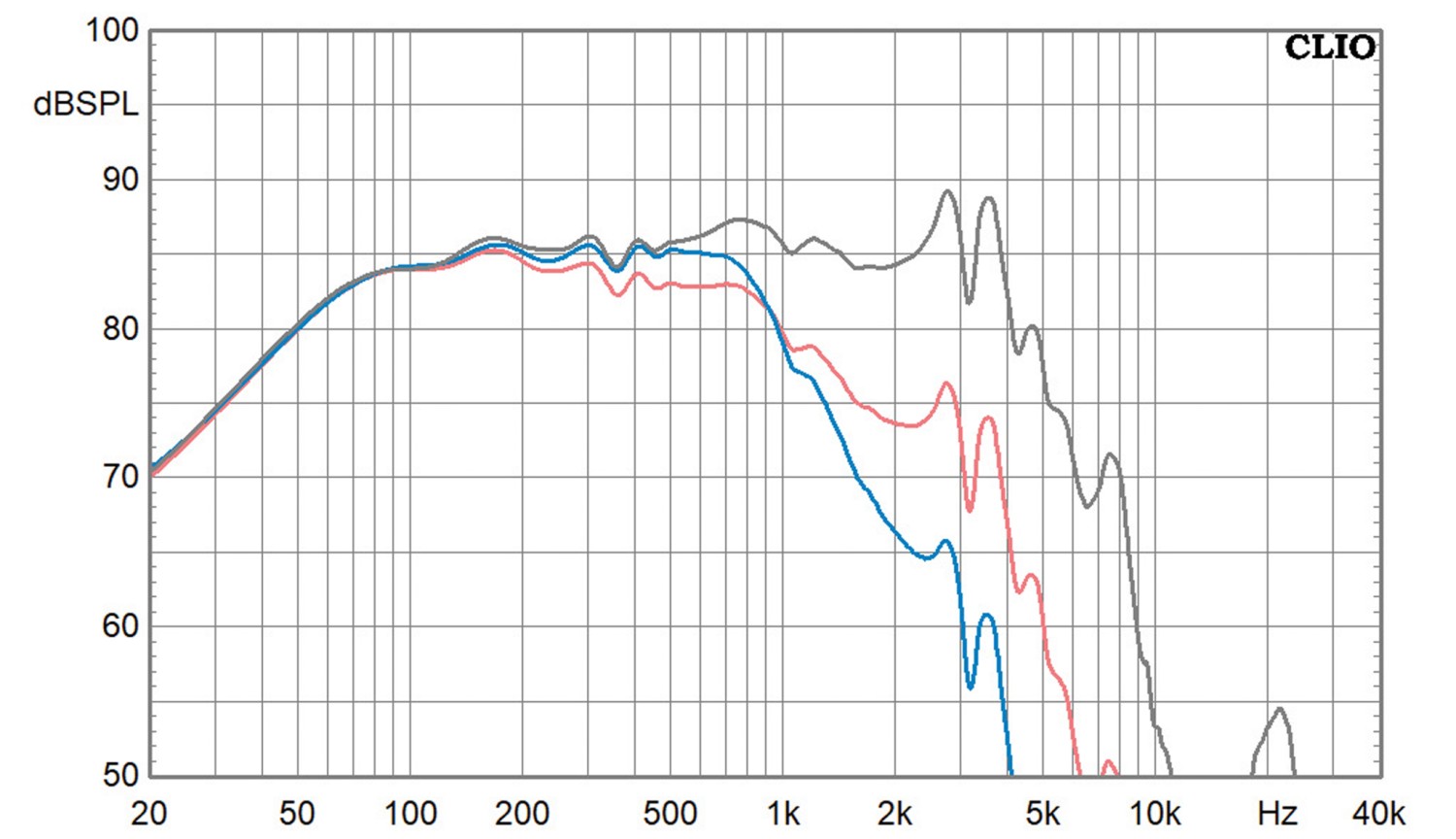 Lautsprecherbausätze Klang+Ton-Projekt Cheap Trick 340 im Test, Bild 9