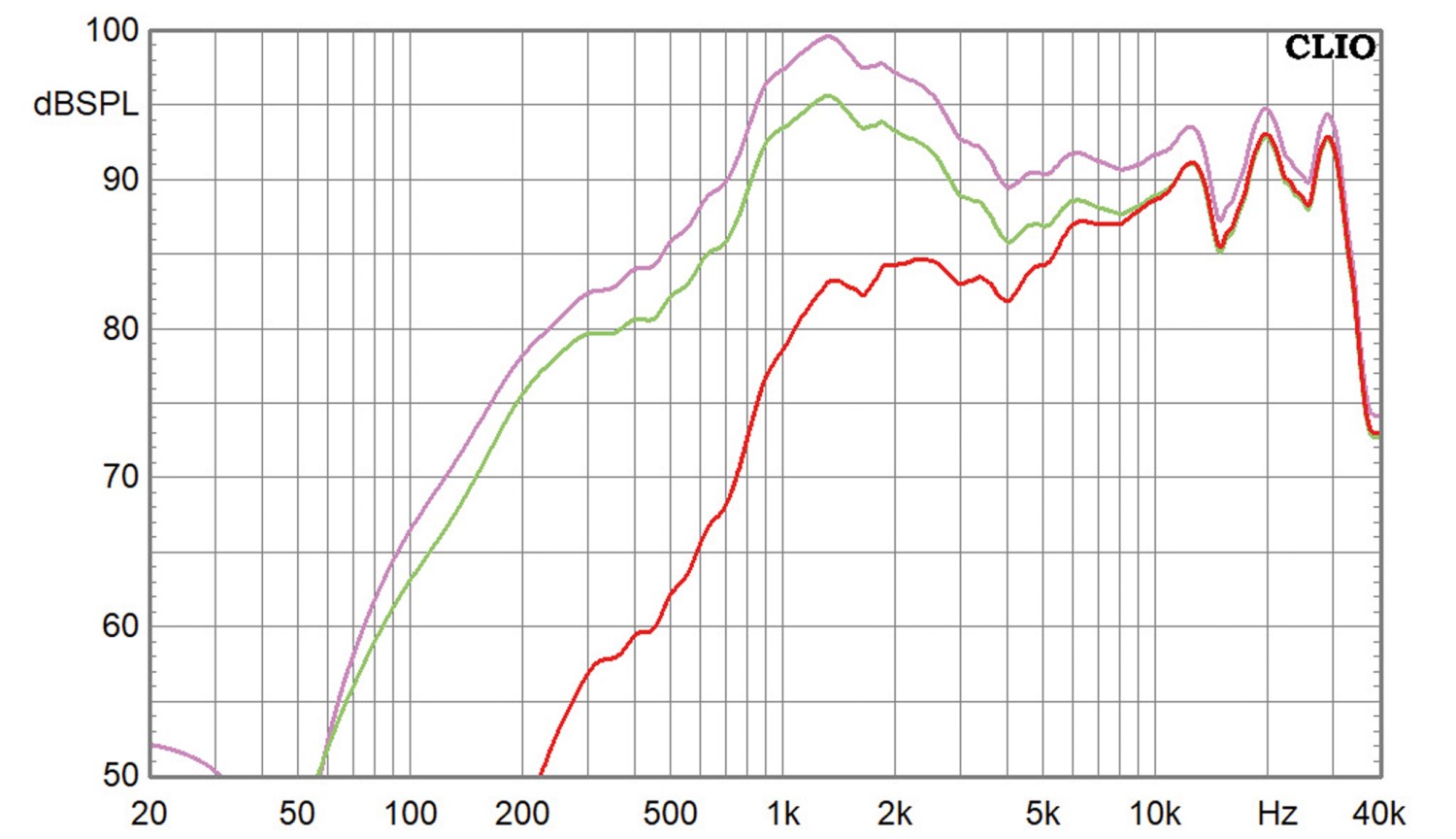 Lautsprecherbausätze Klang+Ton-Projekt Cheap Trick 340 im Test, Bild 10