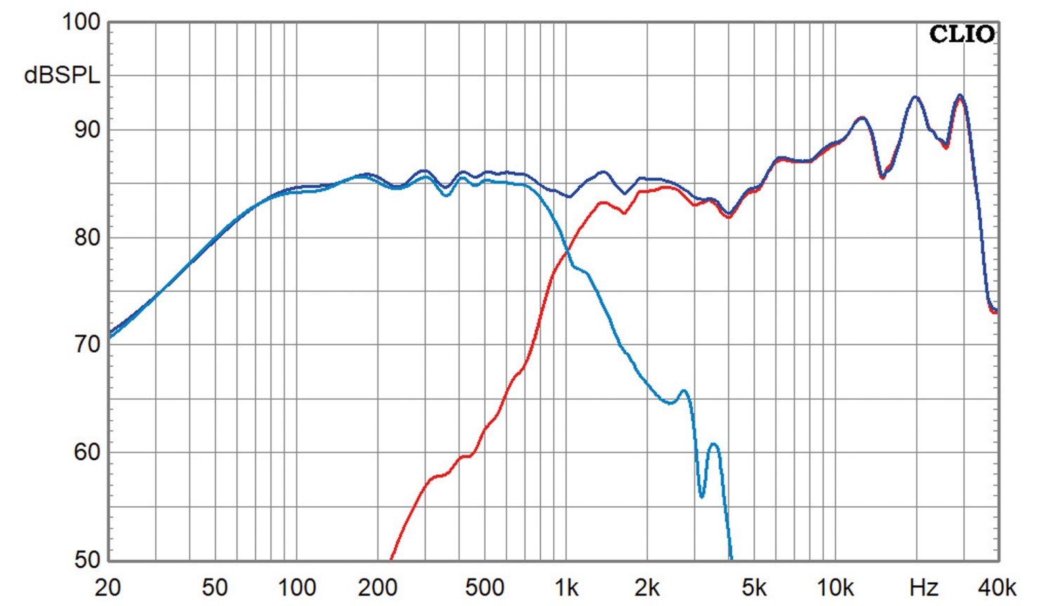 Lautsprecherbausätze Klang+Ton-Projekt Cheap Trick 340 im Test, Bild 11