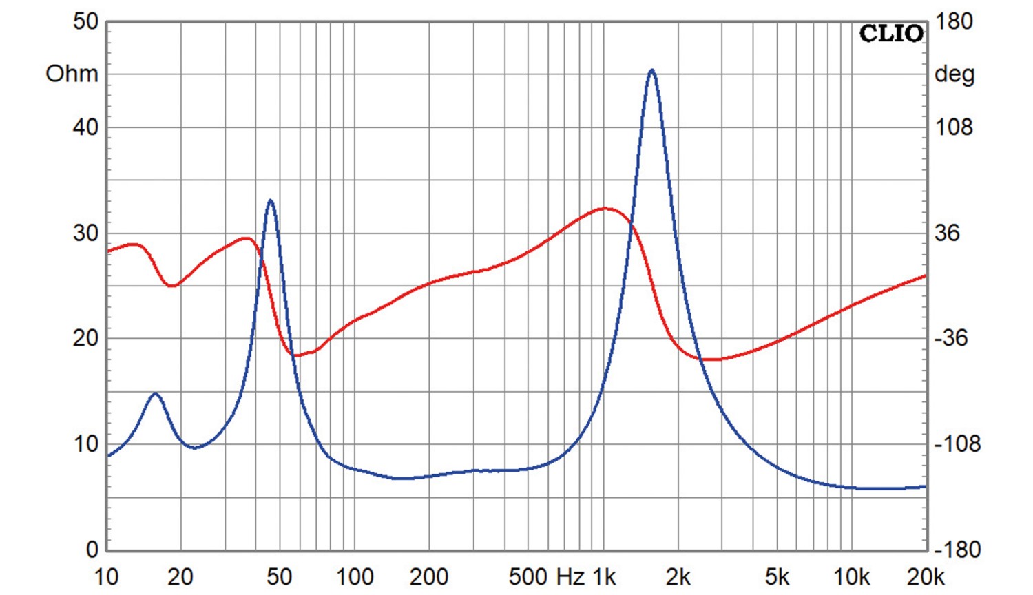 Lautsprecherbausätze Klang+Ton-Projekt Cheap Trick 340 im Test, Bild 12