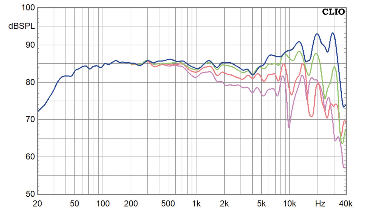 Lautsprecherbausätze Klang+Ton-Projekt Cheap Trick 340 im Test, Bild 13