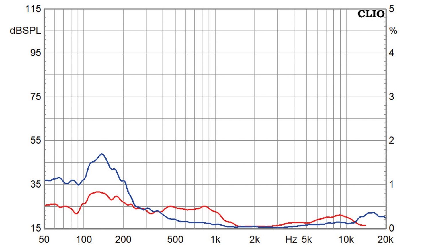 Lautsprecherbausätze Klang+Ton-Projekt Cheap Trick 340 im Test, Bild 14