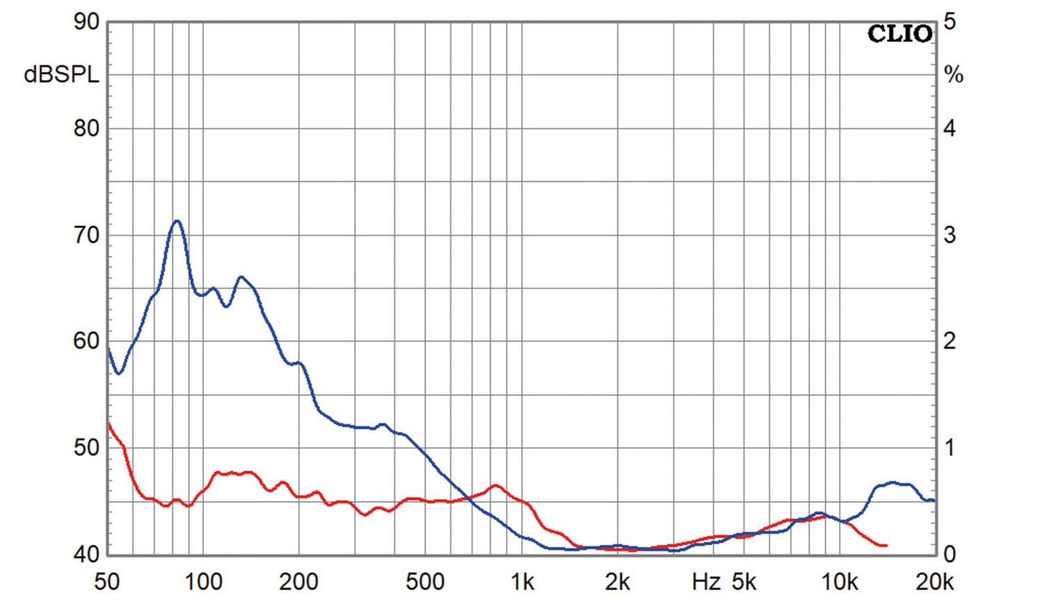 Lautsprecherbausätze Klang+Ton-Projekt Cheap Trick 340 im Test, Bild 15