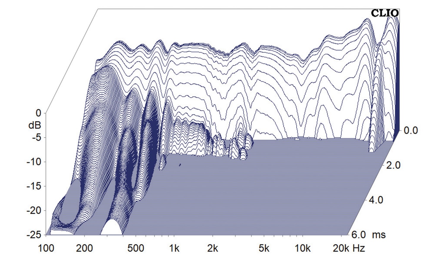 Lautsprecherbausätze Klang+Ton-Projekt Cheap Trick 340 im Test, Bild 16