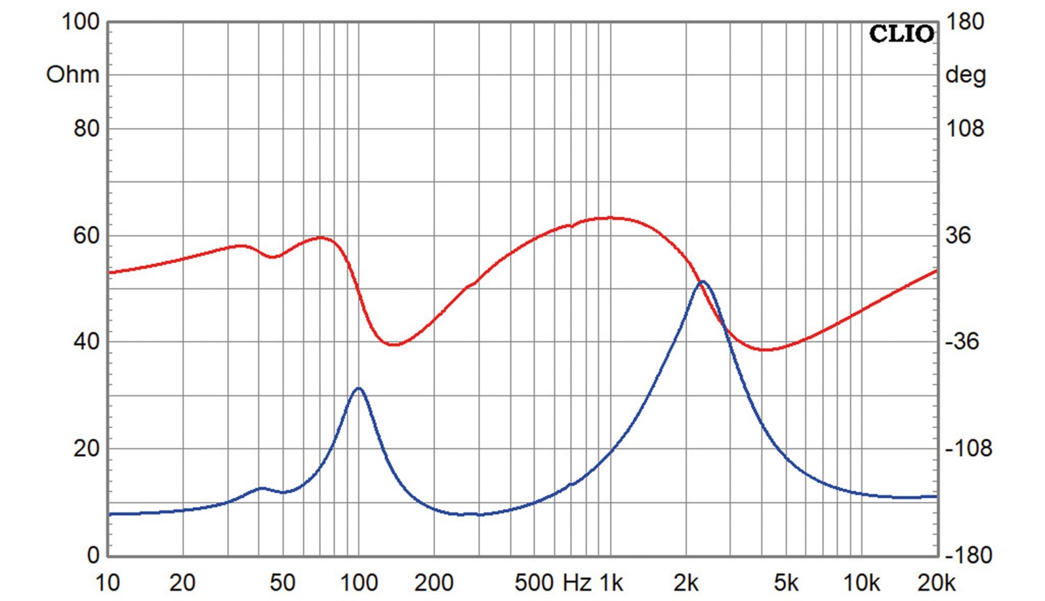 Hornreflex-Kompaktlautsprecher mit Dayton Audio CX120-8 Koax: Klang+Ton-Projekt „Dayton-X“, Bild 6 Lautsprecherbausätze Klang+Ton-Projekt „Dayton-X“ im Test, Bild 6