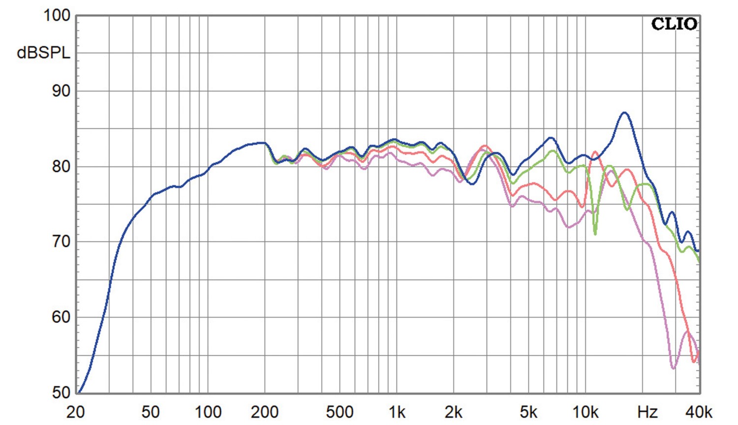 Hornreflex-Kompaktlautsprecher mit Dayton Audio CX120-8 Koax: Klang+Ton-Projekt „Dayton-X“, Bild 7 Lautsprecherbausätze Klang+Ton-Projekt „Dayton-X“ im Test, Bild 7