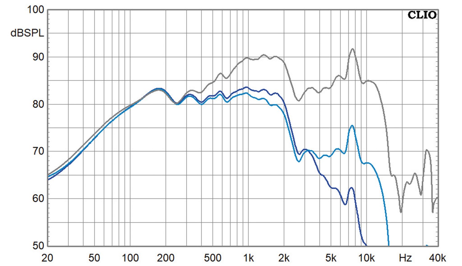 Hornreflex-Kompaktlautsprecher mit Dayton Audio CX120-8 Koax: Klang+Ton-Projekt „Dayton-X“, Bild 11 Lautsprecherbausätze Klang+Ton-Projekt „Dayton-X“ im Test, Bild 11