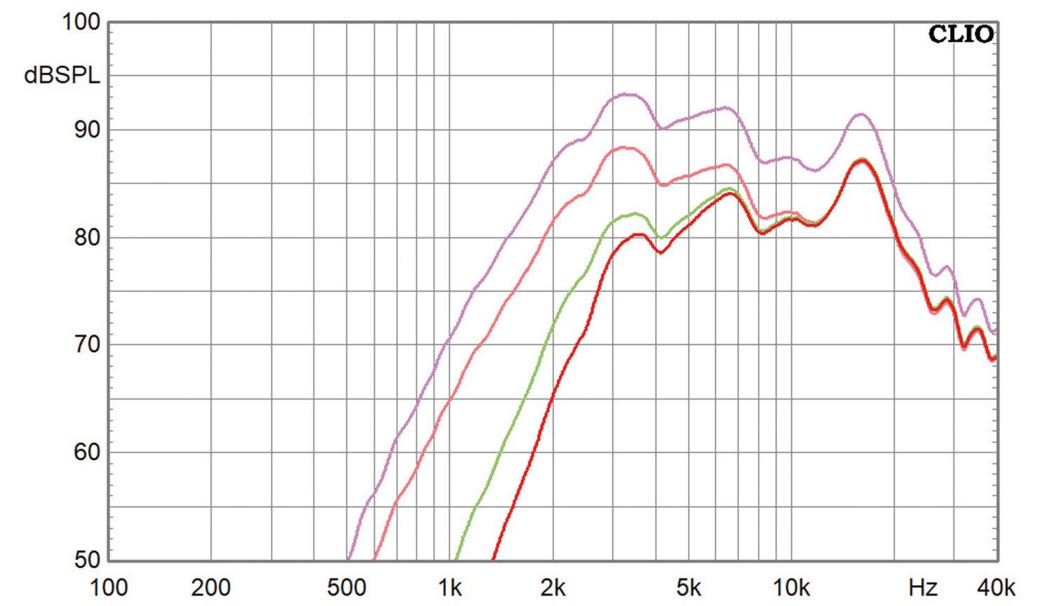 Hornreflex-Kompaktlautsprecher mit Dayton Audio CX120-8 Koax: Klang+Ton-Projekt „Dayton-X“, Bild 12 Lautsprecherbausätze Klang+Ton-Projekt „Dayton-X“ im Test, Bild 12