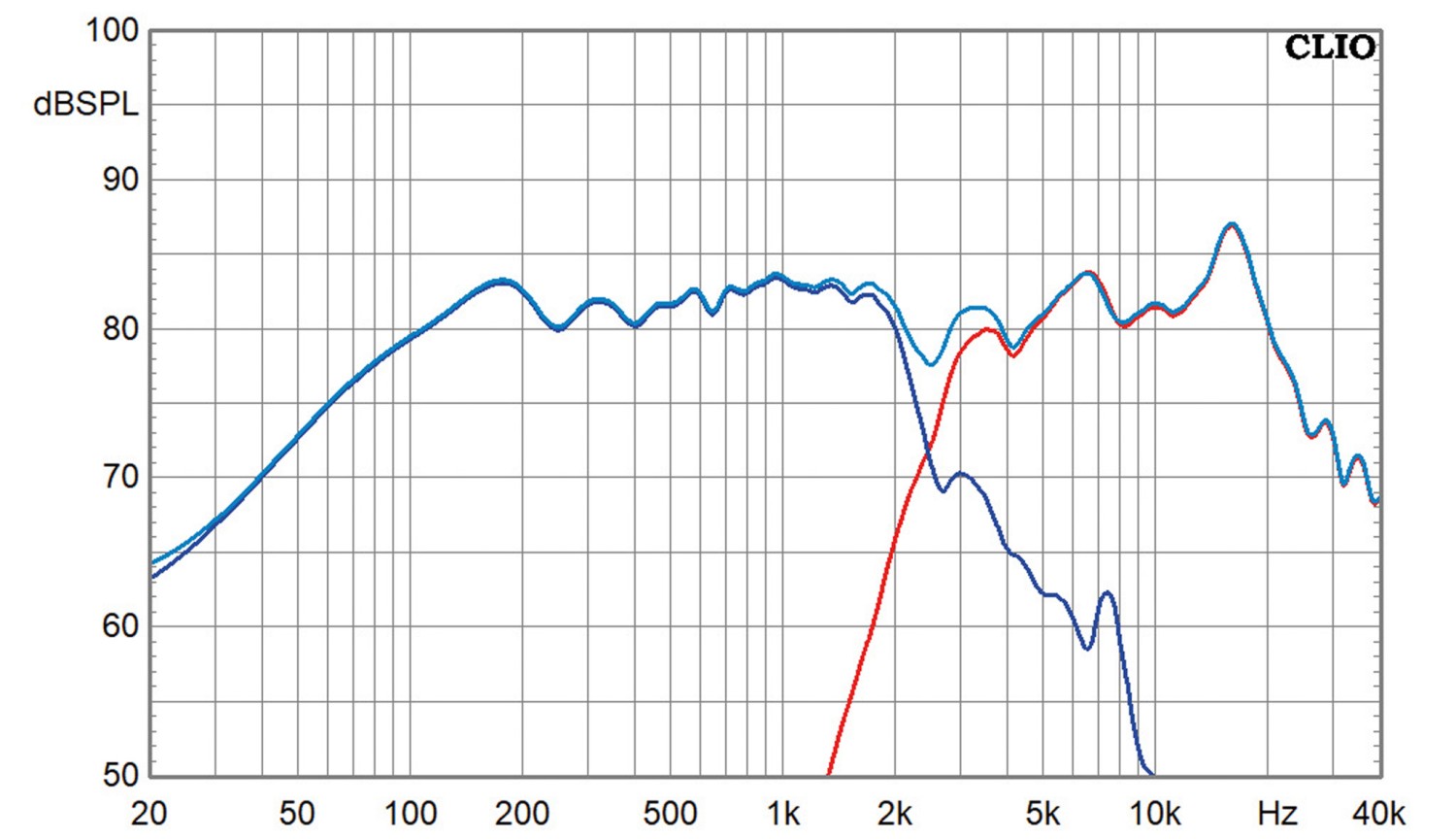 Hornreflex-Kompaktlautsprecher mit Dayton Audio CX120-8 Koax: Klang+Ton-Projekt „Dayton-X“, Bild 13 Lautsprecherbausätze Klang+Ton-Projekt „Dayton-X“ im Test, Bild 13