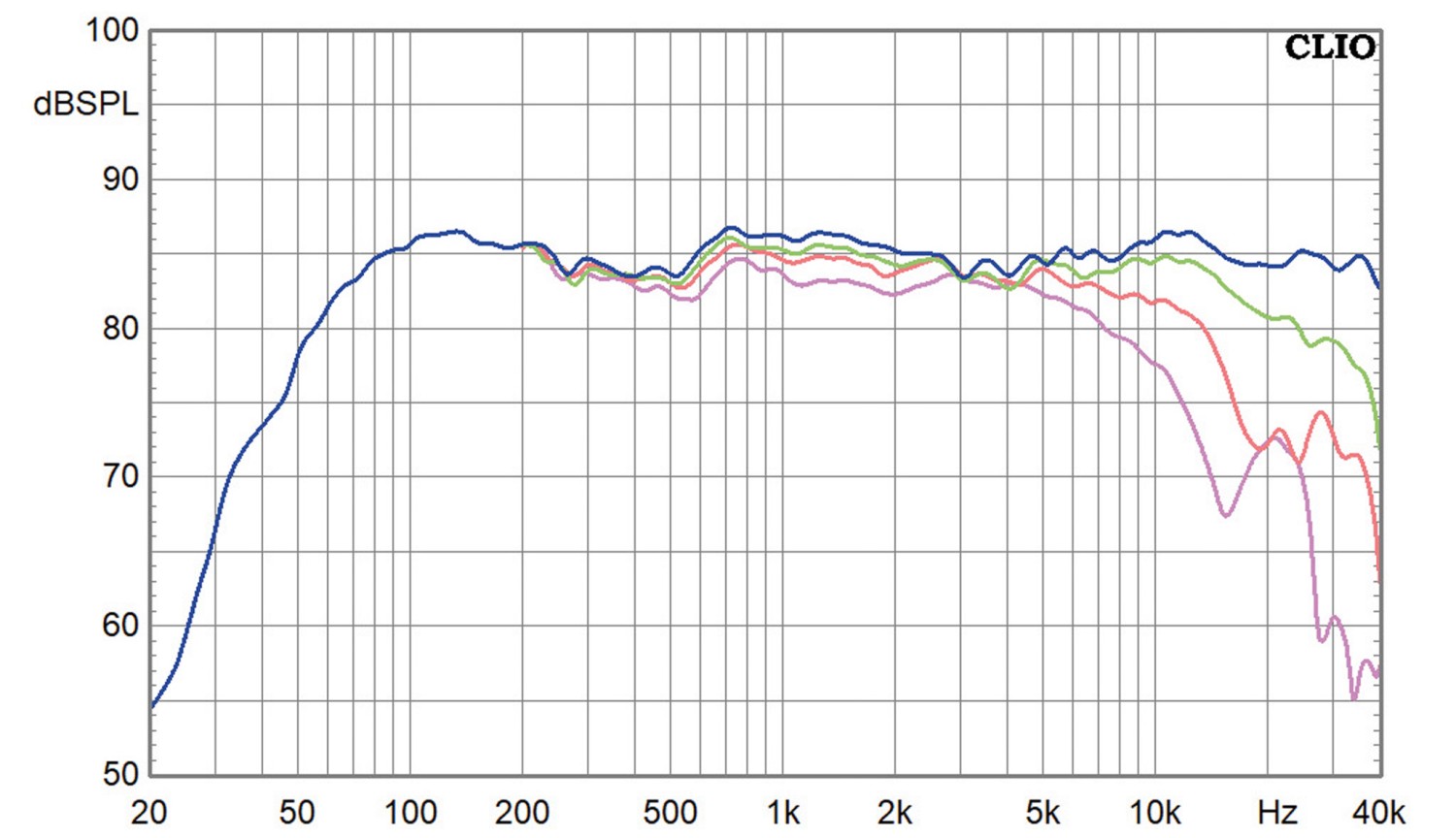 Referenz-Kompaktlautsprecher mit TeXtreme und Beryllium: Klang+Ton-Projekt „Delicata“, Bild 4 Lautsprecherbausätze Klang+Ton-Projekt „Delicata“ im Test, Bild 4