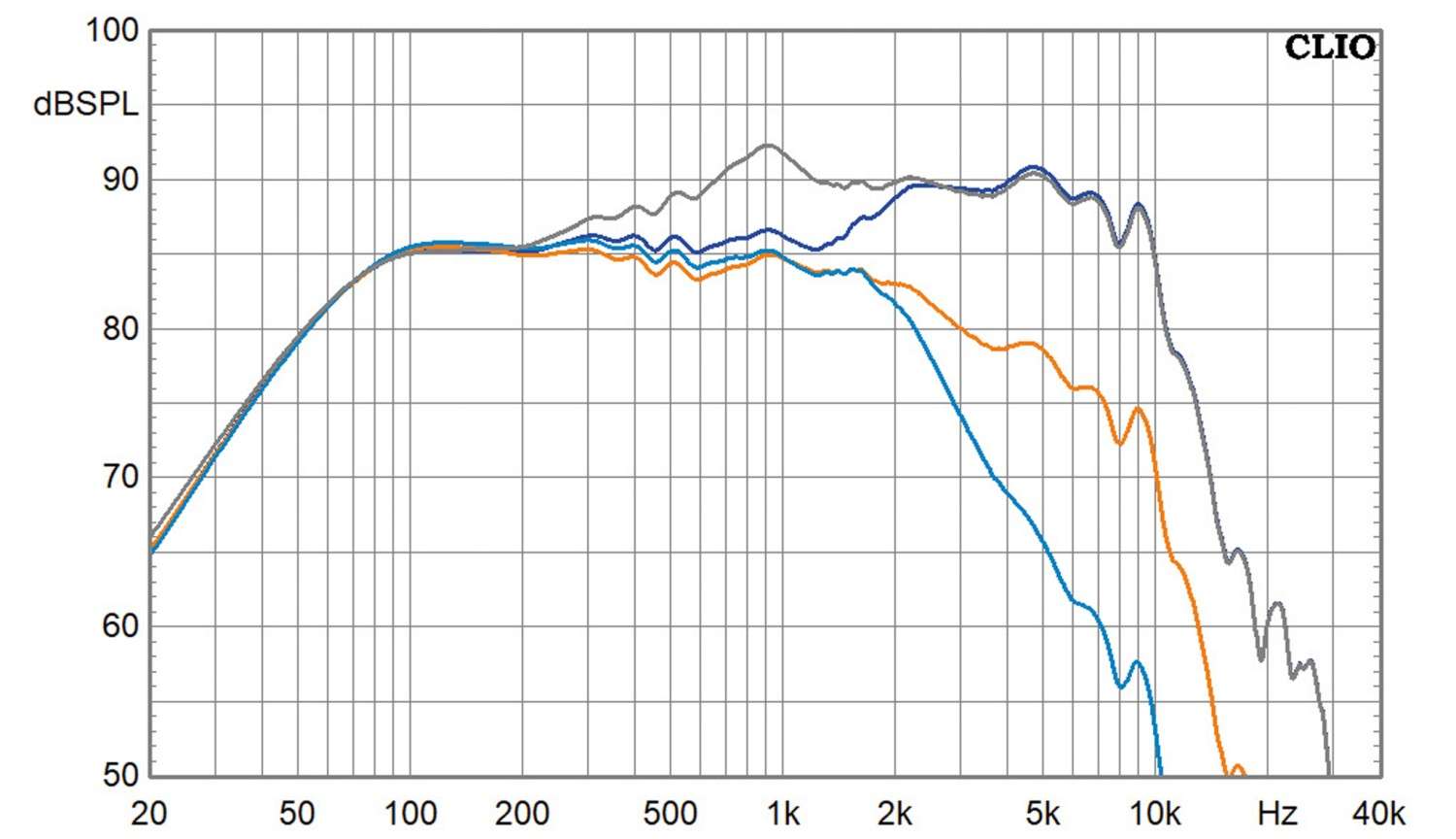 Lautsprecherbausätze Klang+Ton-Projekt FIONA im Test, Bild 7