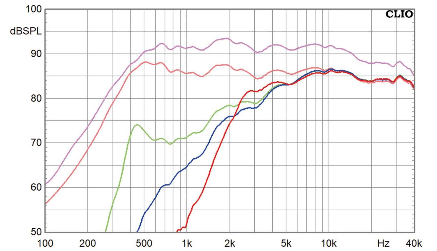 Lautsprecherbausätze Klang+Ton-Projekt FIONA im Test, Bild 8
