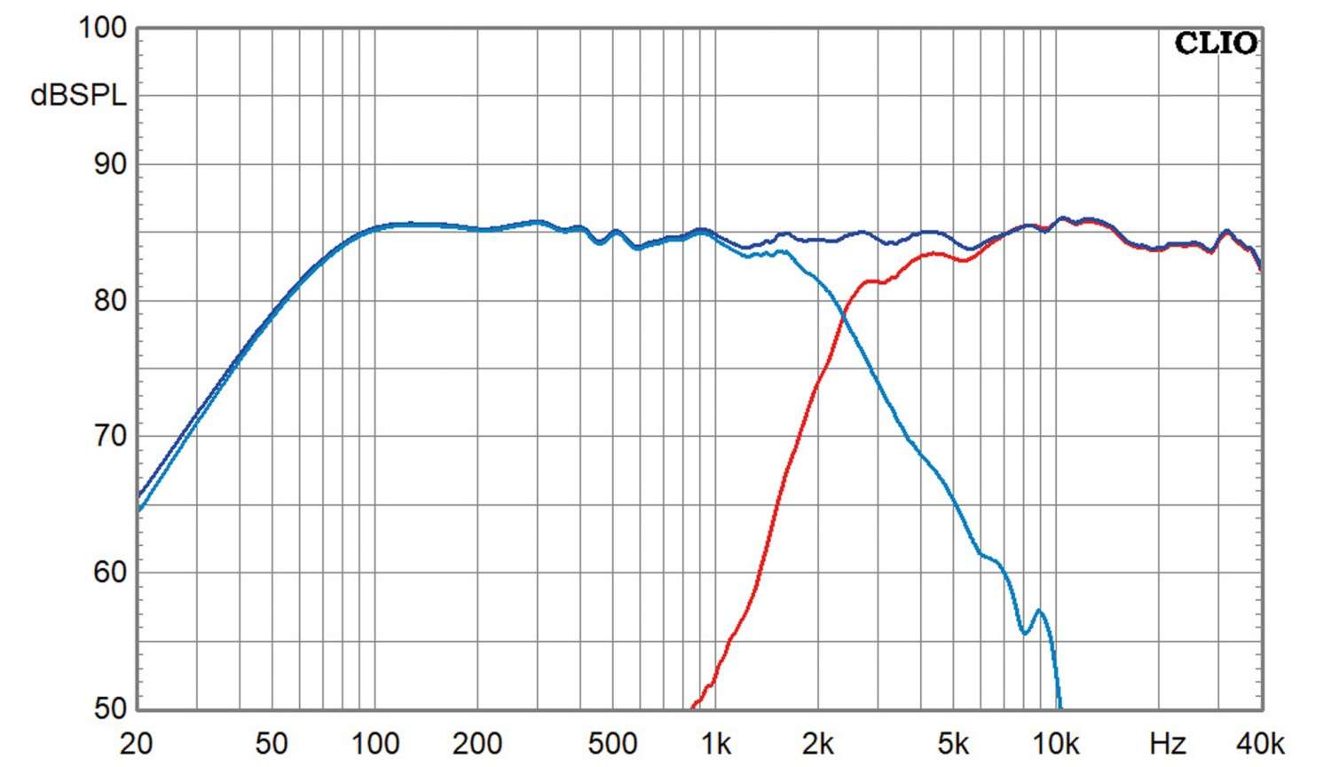Lautsprecherbausätze Klang+Ton-Projekt FIONA im Test, Bild 9