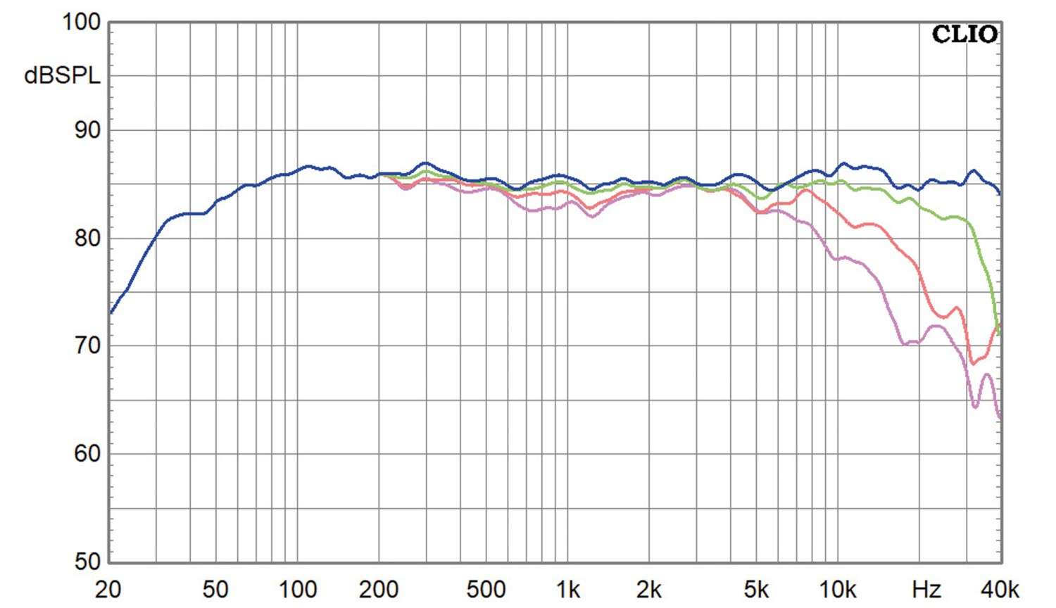 Lautsprecherbausätze Klang+Ton-Projekt FIONA im Test, Bild 10