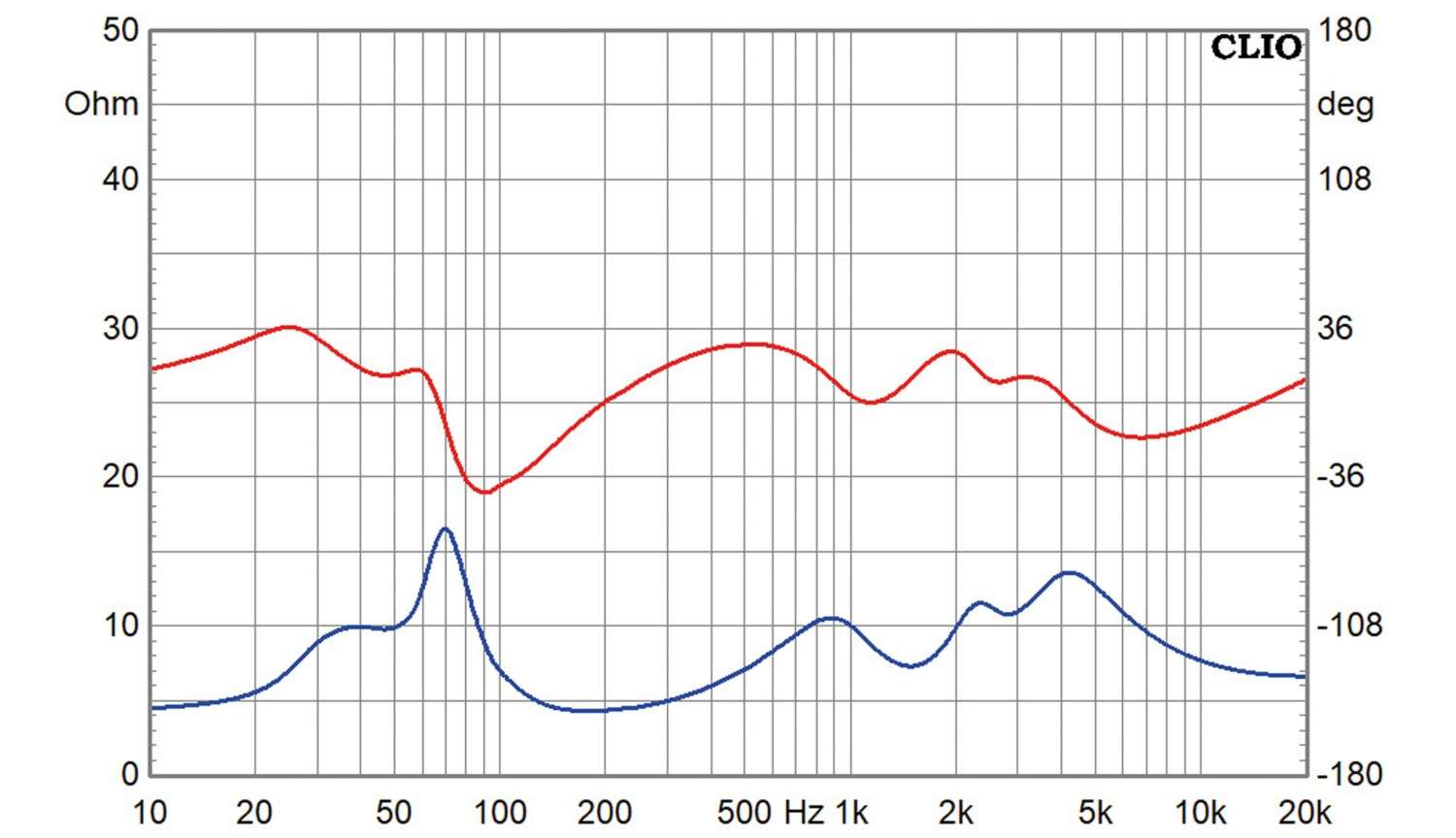 Lautsprecherbausätze Klang+Ton-Projekt FIONA im Test, Bild 11