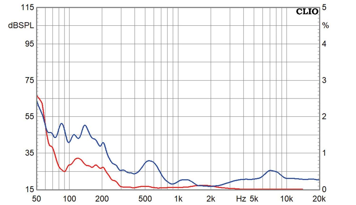 Lautsprecherbausätze Klang+Ton-Projekt FIONA im Test, Bild 13